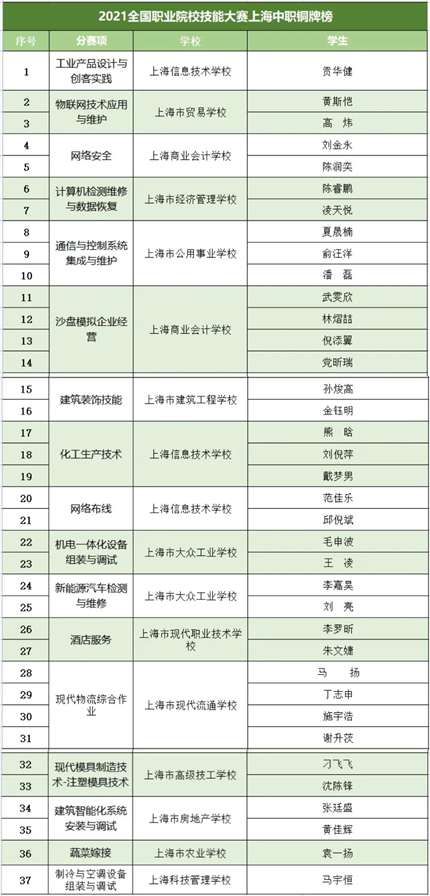 微信图片_20211029153526.jpg 微信图片_20211029153526.jpg