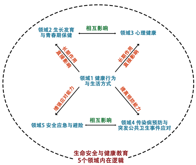 图2.png 图2.png