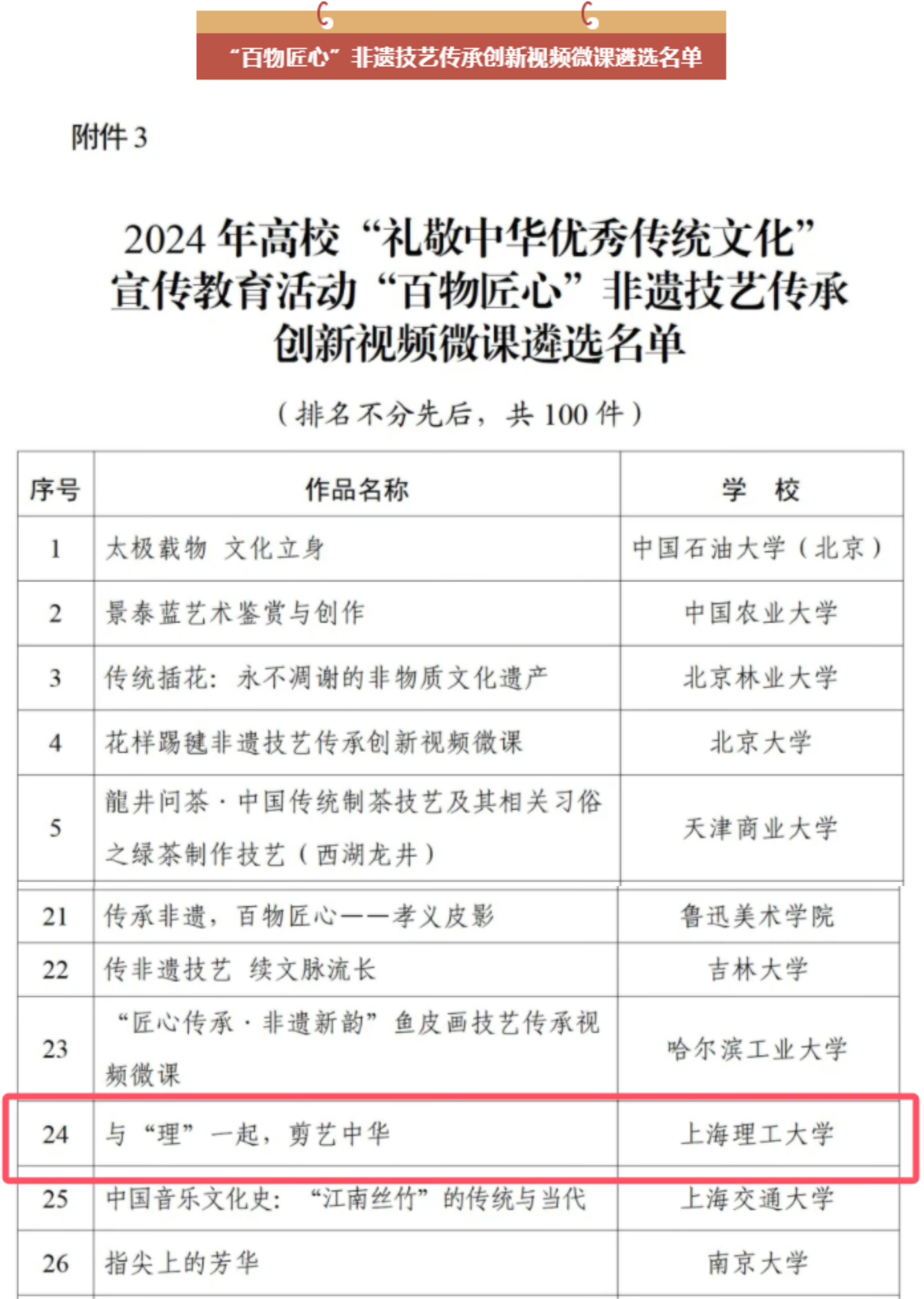 Official Awards List.jpg Official Awards List.jpg